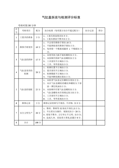 气缸盖拆装与检测【范本模板】