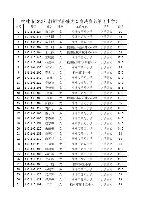 小学决赛名单