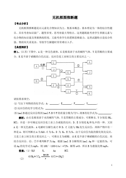 无机框图推断题