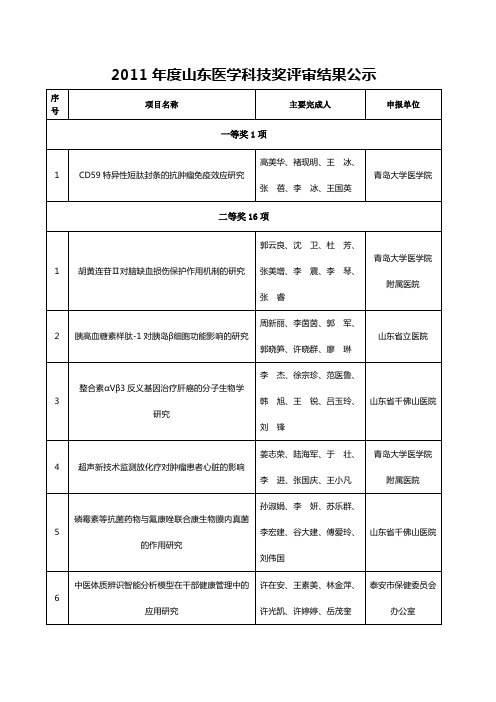 2011年度山东医学科技奖评审结果公示