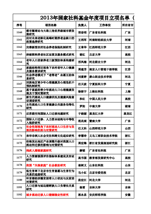 2013国家社科一般项目