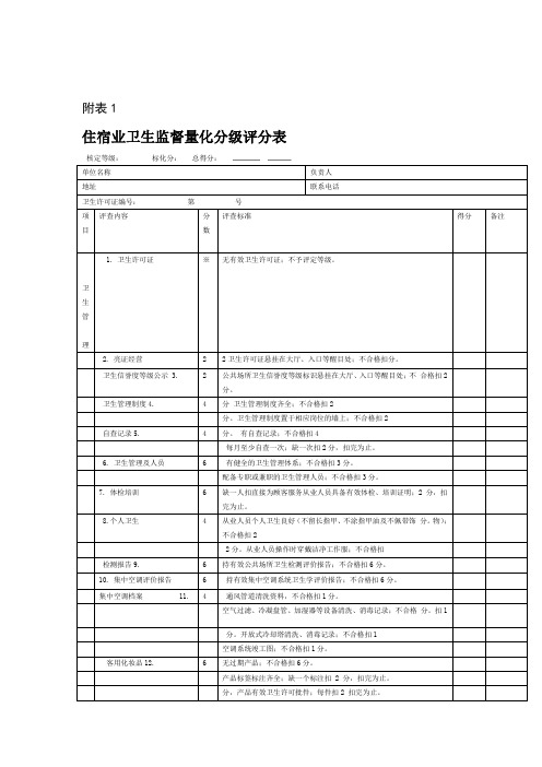 4类公共场所量化分级评分表全解