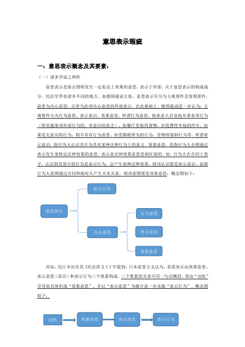 意思表示瑕疵