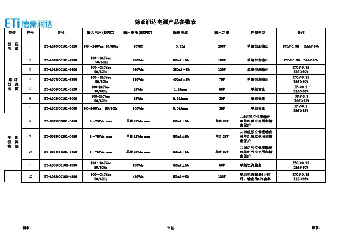 德豪润达-LED驱动电源产品参数表107款