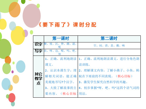 新部编人教版一年级语文下册《要下雨了》精品课件