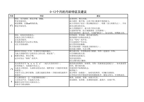 0-30个月的月龄特征及建议