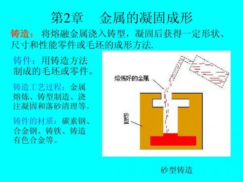 第2章  金属的凝固成形