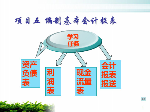 资产负债表与利润表编制课件演示(19张)