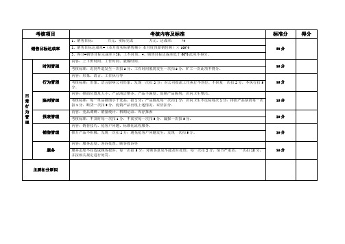 销售顾问绩效考核表1.0