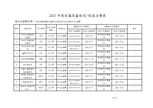 仪器设备检定校准计划表