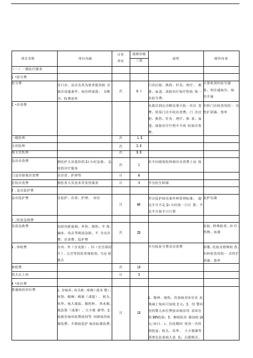 医疗护理费用明细单