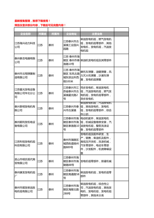 新版江苏省泰州发电机组零部件工商企业公司商家名录名单联系方式大全10家