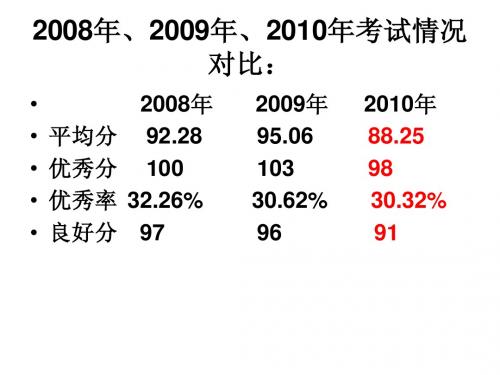 2011年中考讲座1