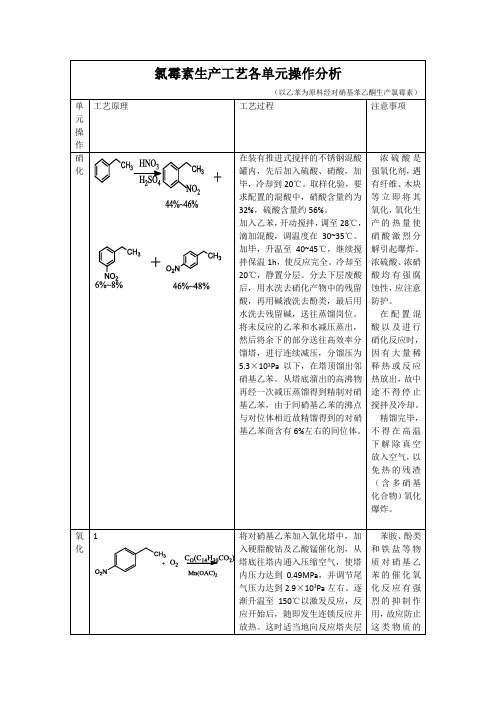 氯霉素生产工艺各单元操作分析