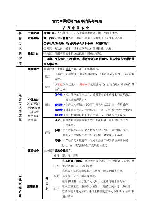 古代中国经济的基本结构与特点