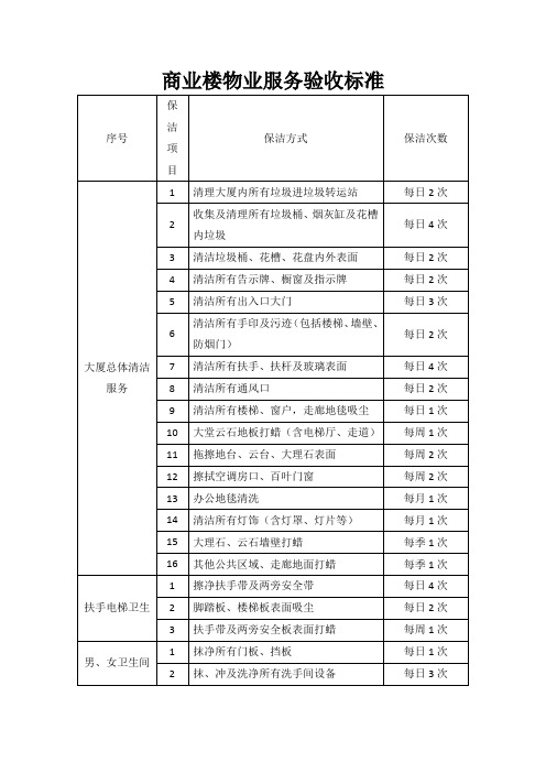 商业楼物业验收标准