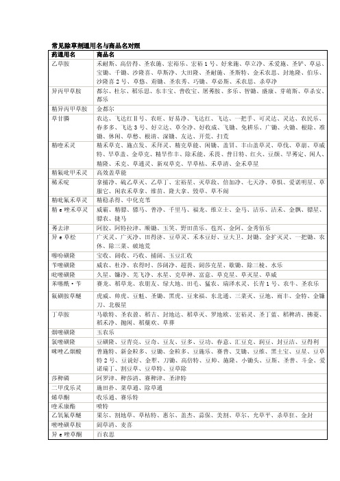 常见除草剂通用名与商品名对照