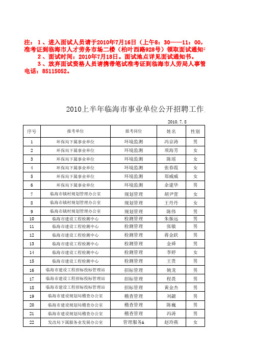 进入面试人员请于2010年7月16日(上午8301100