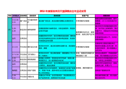 2014年服饰类天猫旗舰店电商运营全年活动安排【最新】