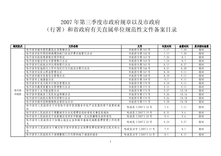 2007年第三季度市政府规章以及市政府