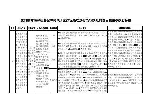 厦门市劳动和社会保障局行政处罚自由裁量权执行标准(暂行