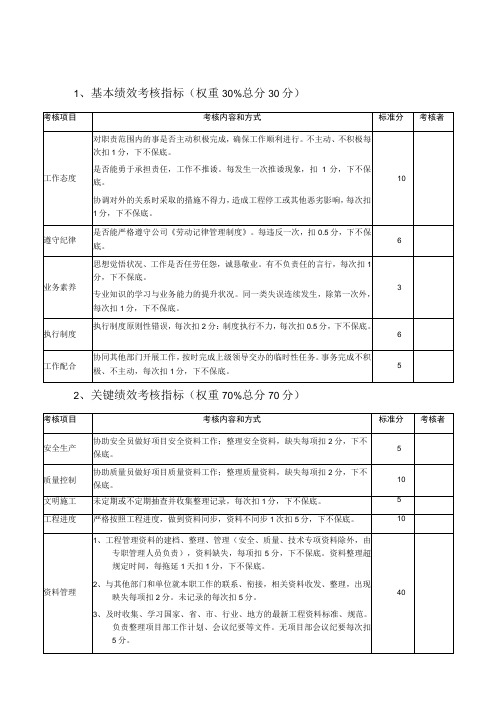 建筑公司资料员绩效考核评分表