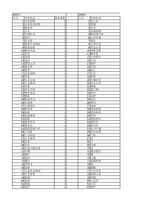 【国家自然科学基金】_中国古代建筑_基金支持热词逐年推荐_【万方软件创新助手】_20140802