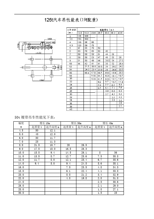 各种吊车性能表解析