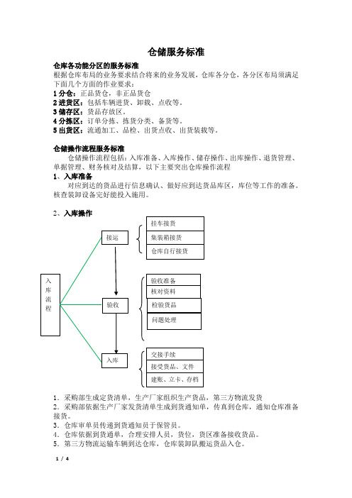 仓储服务标准