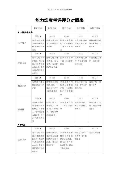 6、能力维度考评评分对照表