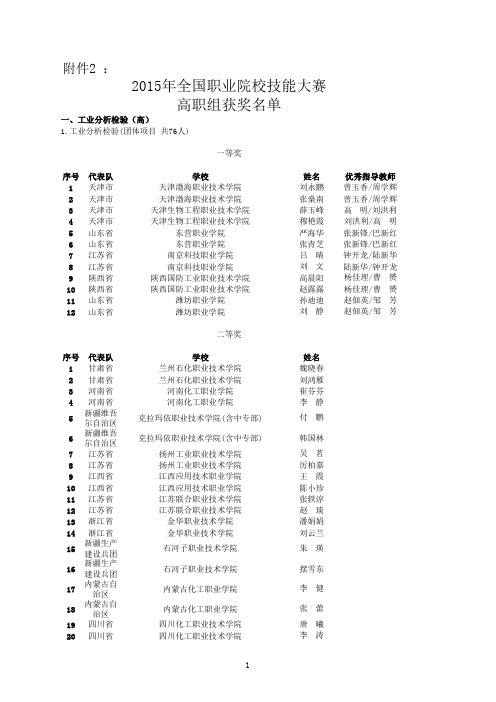 2015年全国职业技能大赛获奖名单