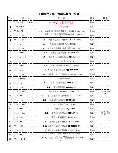 市政工程试验检测现行规程和规范