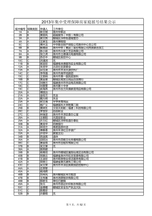 2013年集中受理保障房家庭摇号结果公示