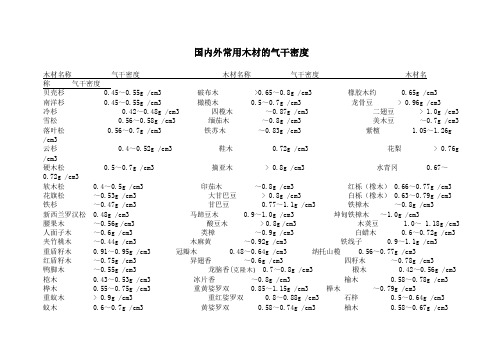 国内外常用木材的气干密度