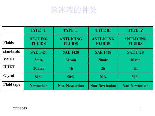 营销中心产品知识培训资料PPT课件