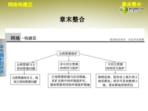 【学案导学设计】2013-2014高中地理 第二章 自然资源保护课件 湘教版选修6
