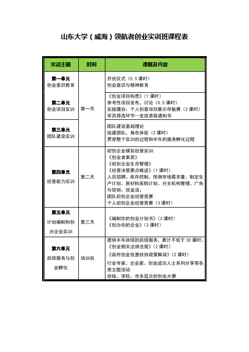 山东大学威海领航者创业实训班课程表