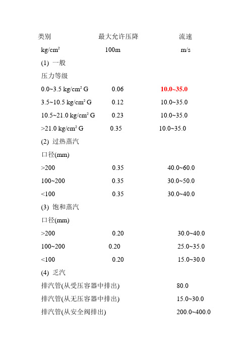 一般蒸汽管道的流速