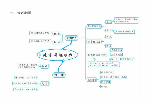 中考初中地理思维导图(全册)