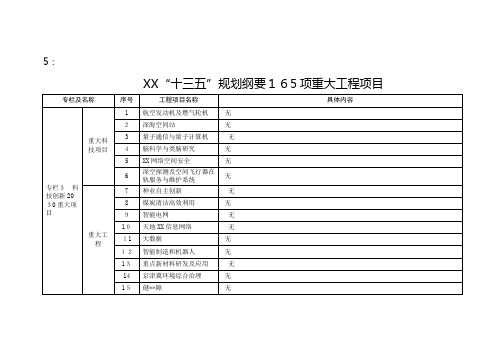 国家“十三五规划纲要165项重大工程项目