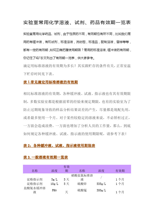 实验室常用化学溶液、试剂、药品有效期一览表