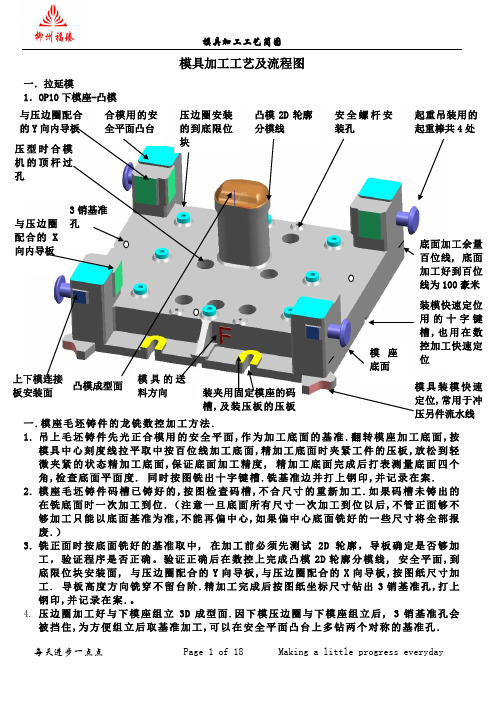 模具加工规范及规范流程图