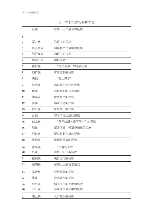 五十六个民族的名称大全汇编