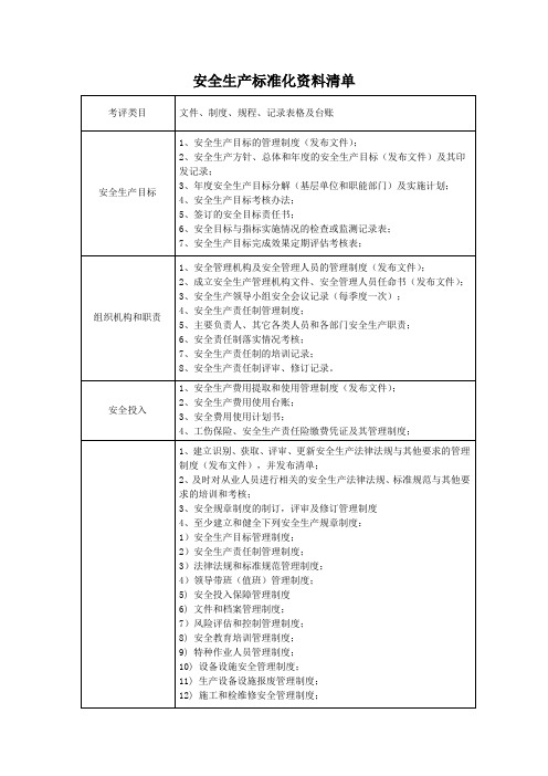 冶金等工贸行业生产企业安全标准化资料清单