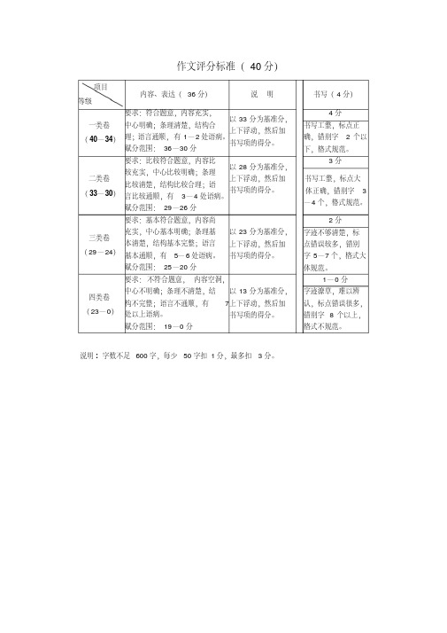 作文评分标准(40分)-精选.pdf