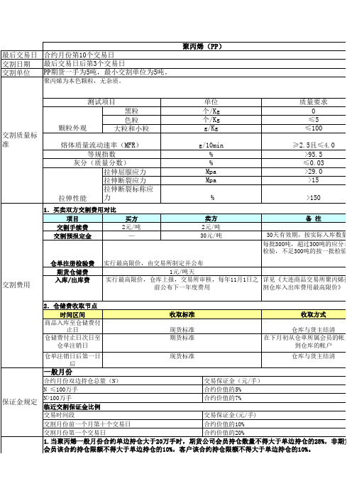 聚丙烯交割规则