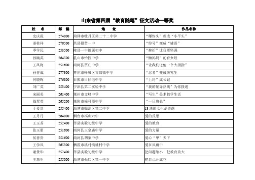 2014年山东教育社 教育叙事获奖名单中学