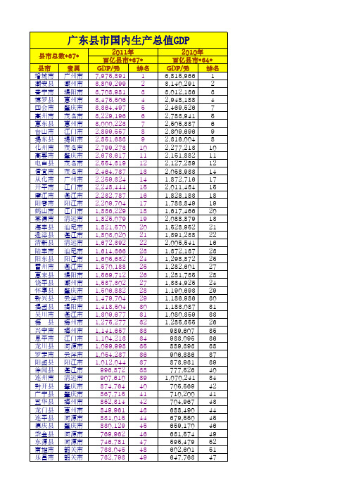 广东县市国内生产总值(GDP)2010年-2011年