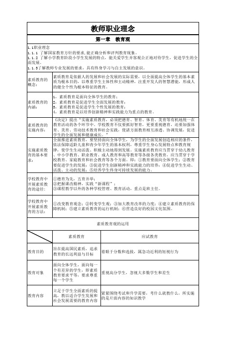 教师职业理念-小学教师资格证综合素质考试知识点