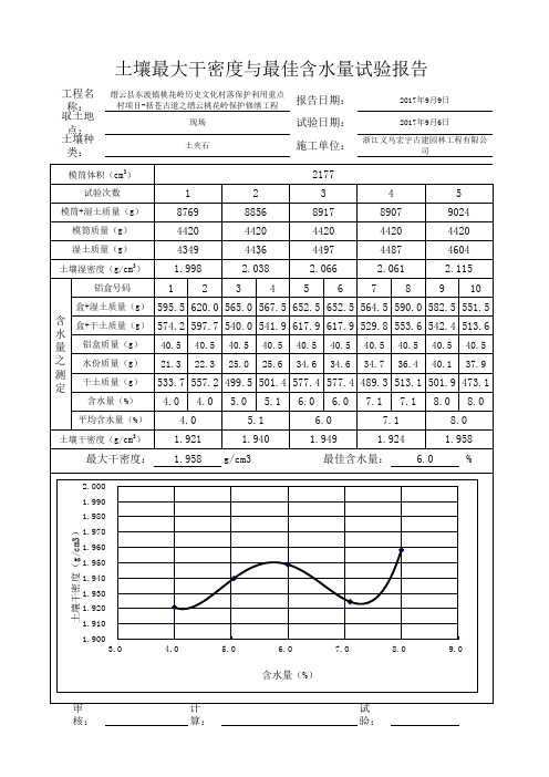 土壤最大干密度与最佳含水量试验报告(自动计算)